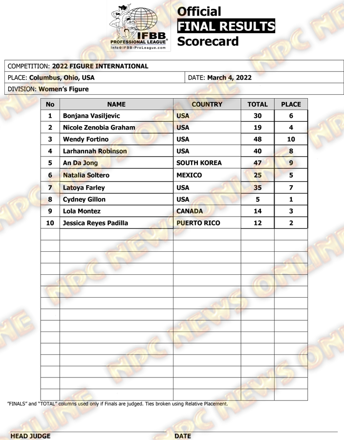 2022ArnoldClassic-6.png