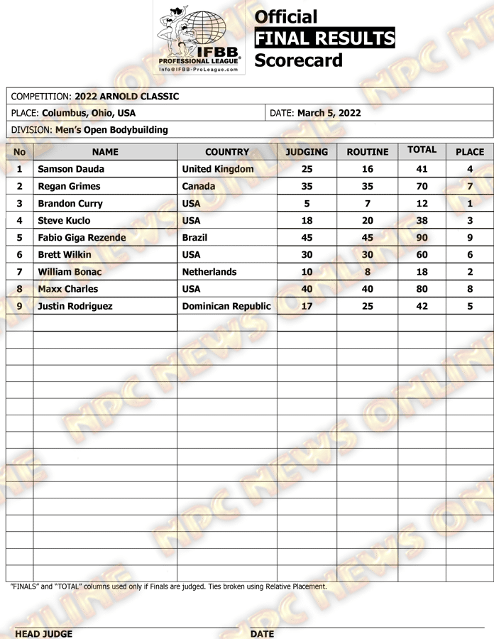 Arnold Classic 2022 Score Card