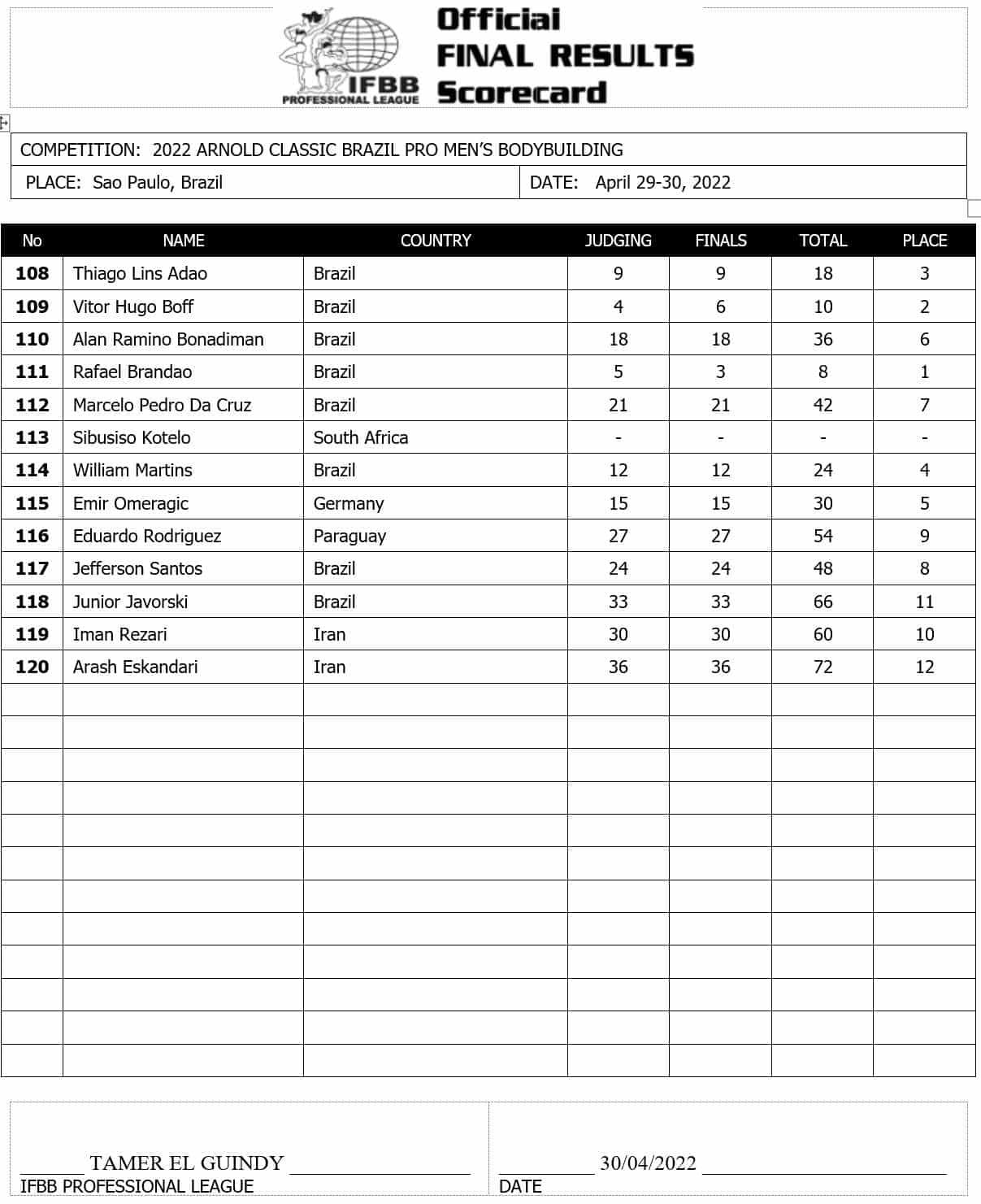 Official Score Card