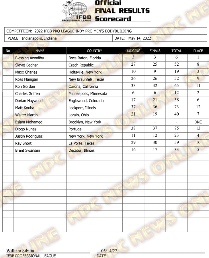2022-IFBB-Indy-Pro-Final-Results-1.png