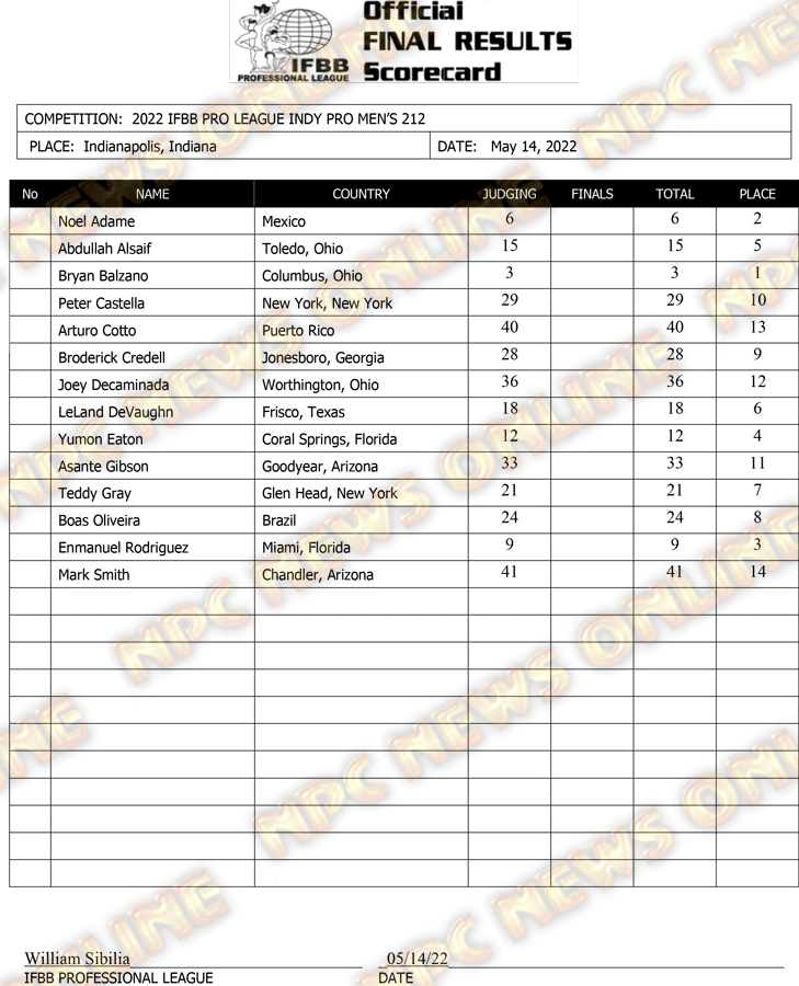 2022-IFBB-Indy-Pro-Final-Results-2.png