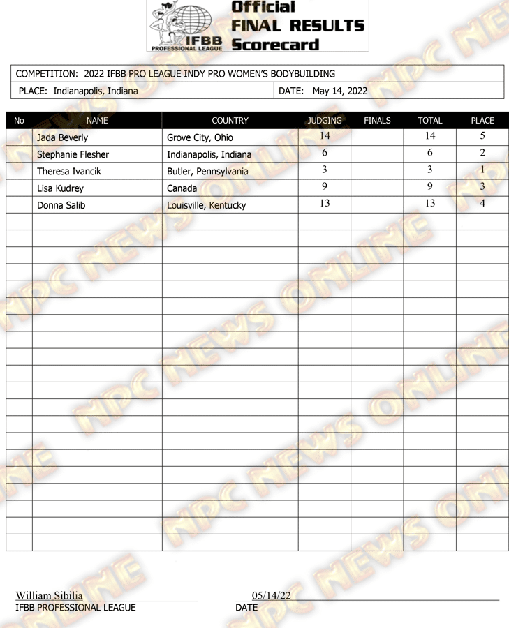 2022-IFBB-Indy-Pro-Final-Results-3.png
