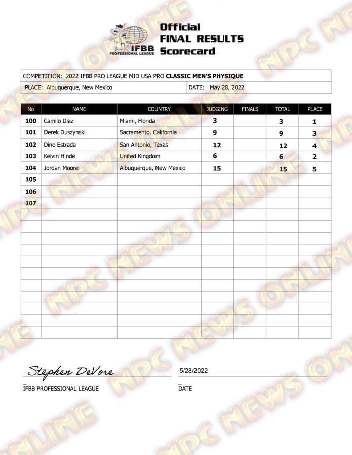 2022 Mid USA Pro Score Card