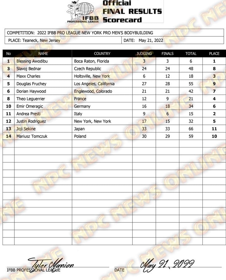 2022 New York Pro Results