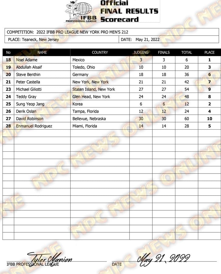 2022 New York Pro score card