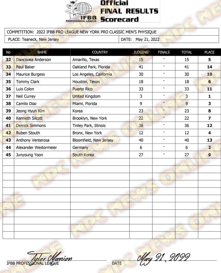 2022 New York Pro score card