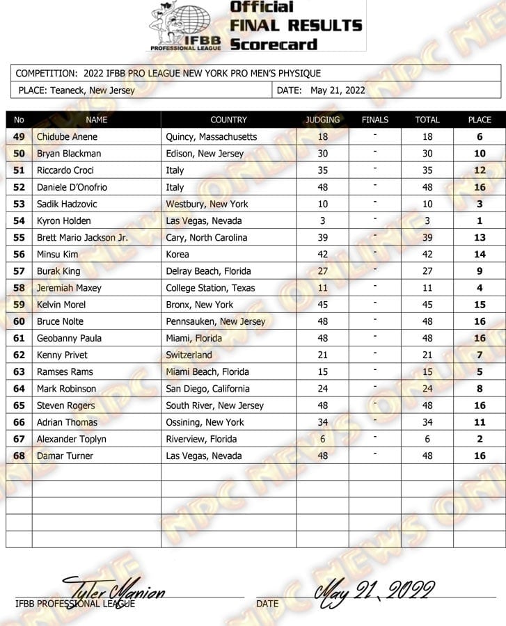 2022 New York Pro score card