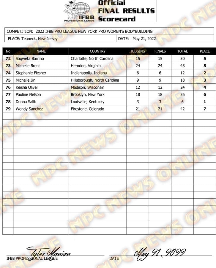 2022 New York Pro score card