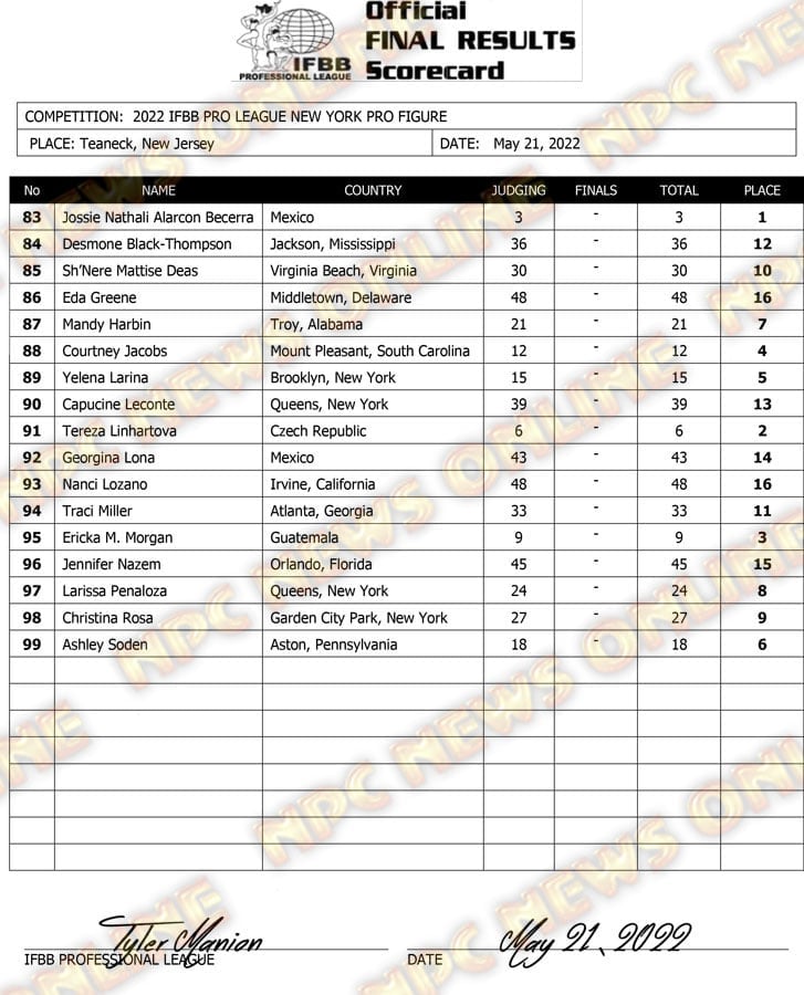 2022 New York Pro score card