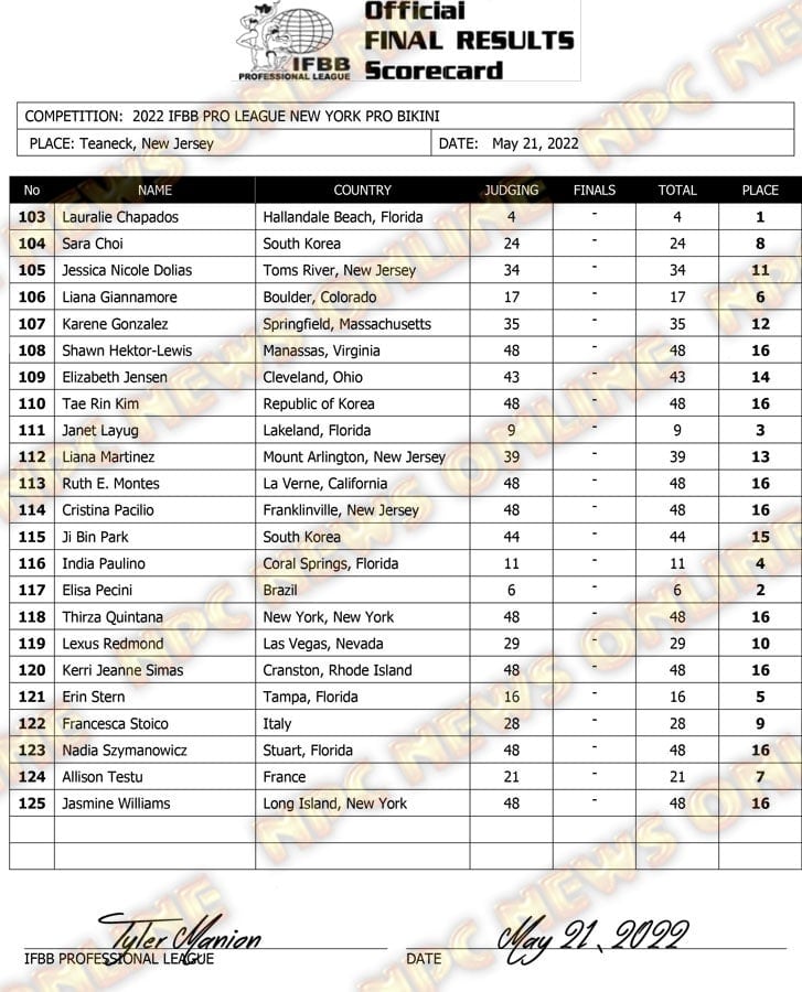 2022 New York Pro Results