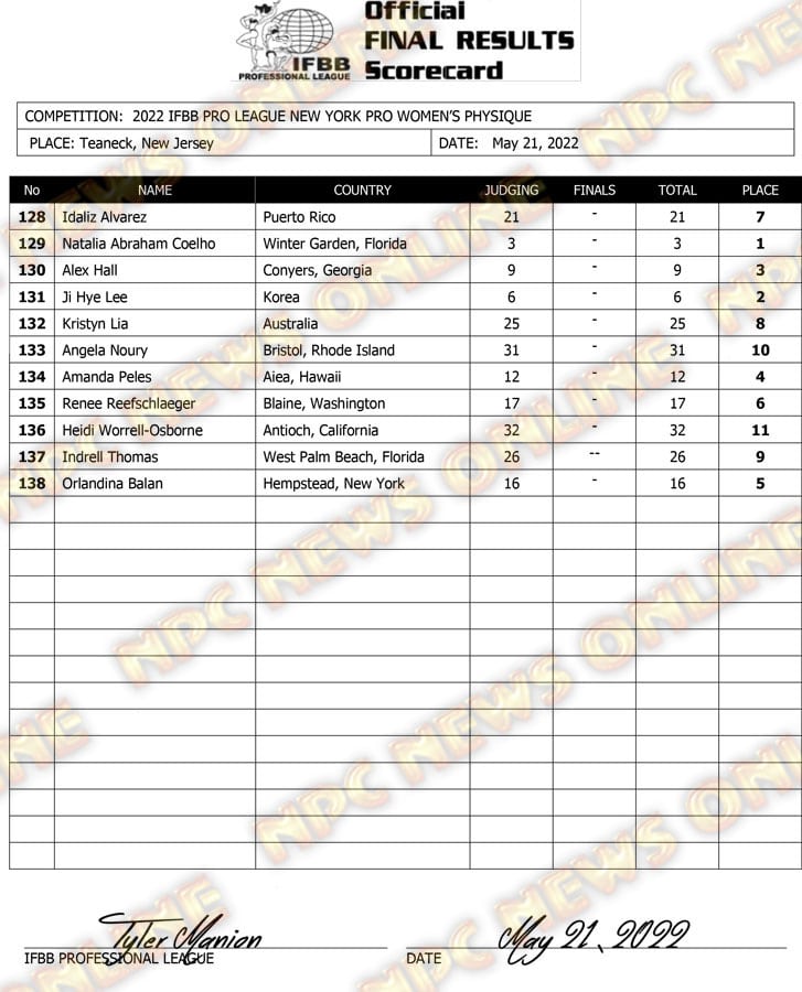 2022 New York Pro score card