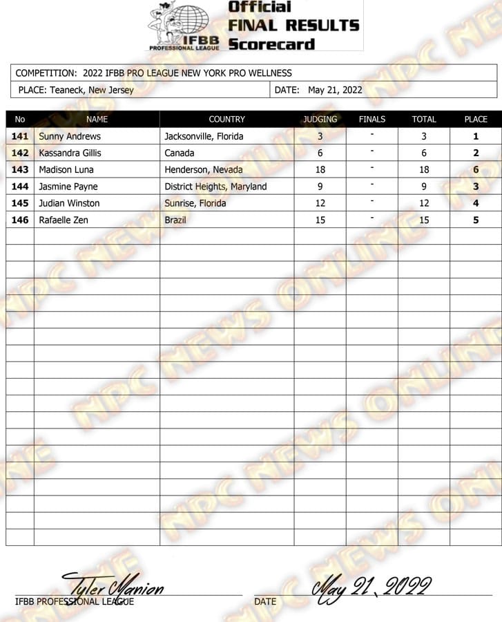 2022 New York Pro score card