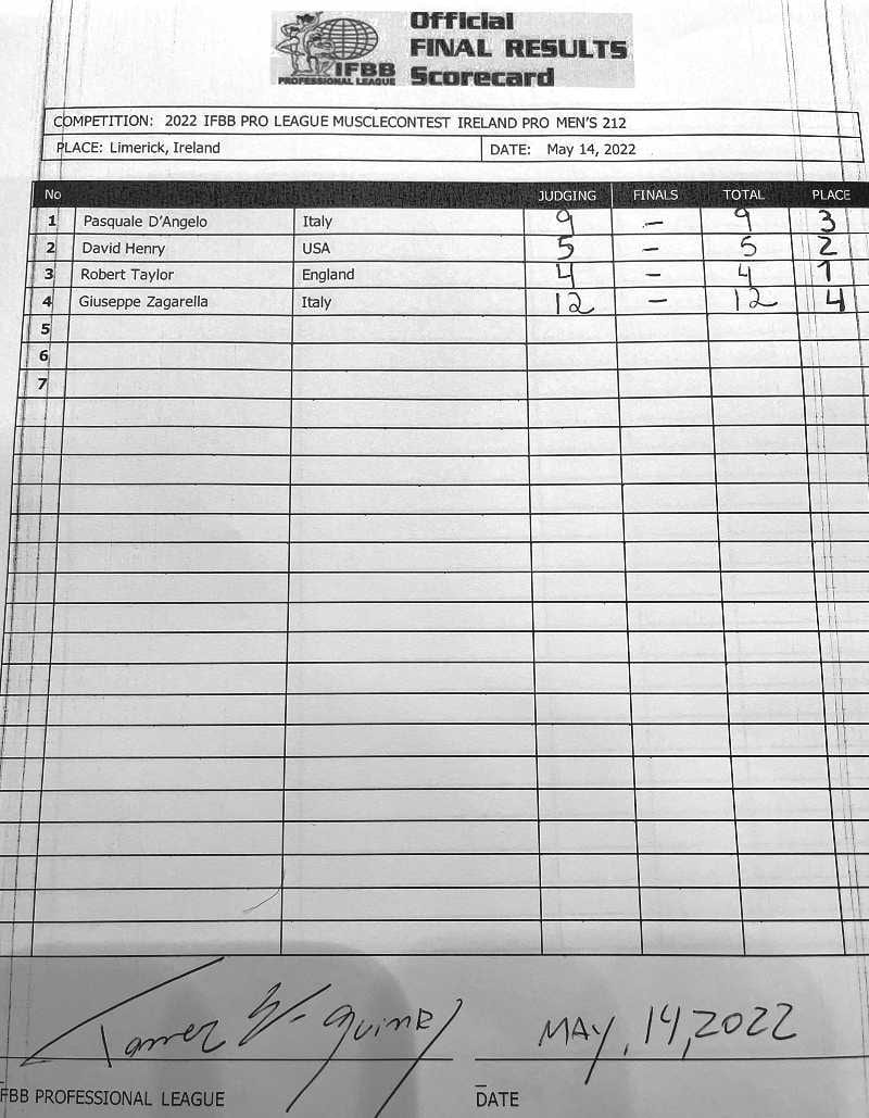 2022musclecontestirelandPRO_051522_scorecard212.jpg