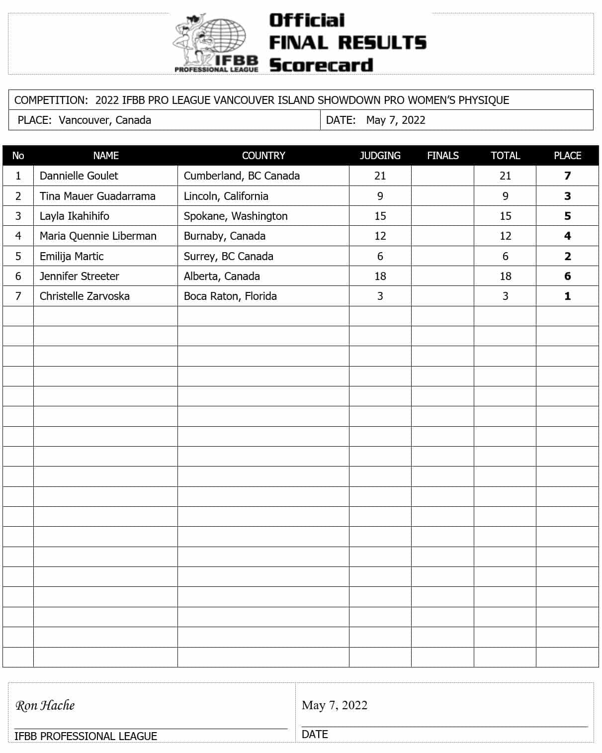 Official Score Card