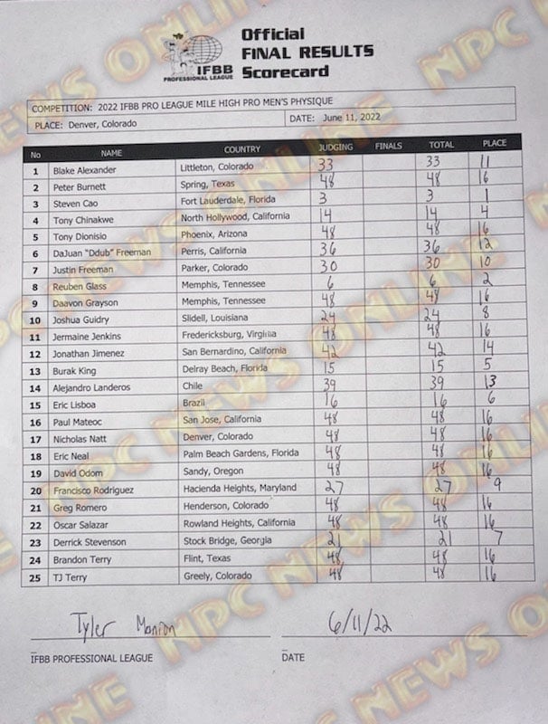 2022 Mile High Pro score card