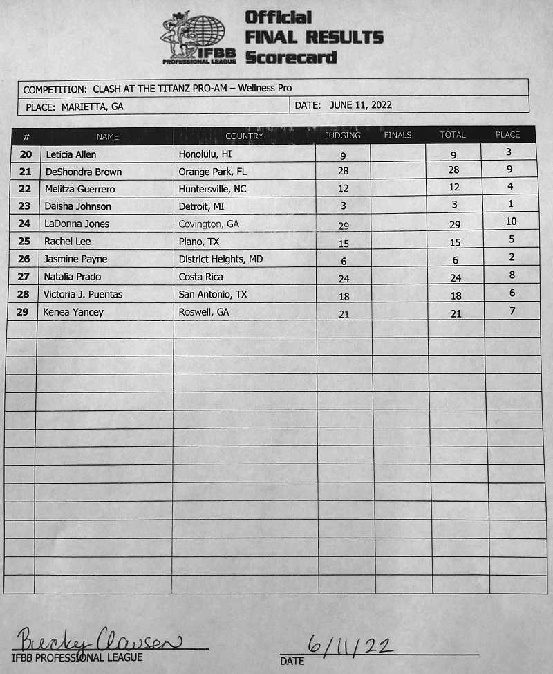 2022 Clash of the Titanz Pro-Am score card