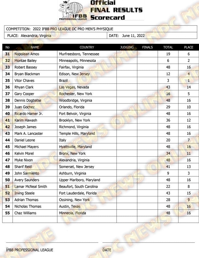 2022 DC Pro-Am score card