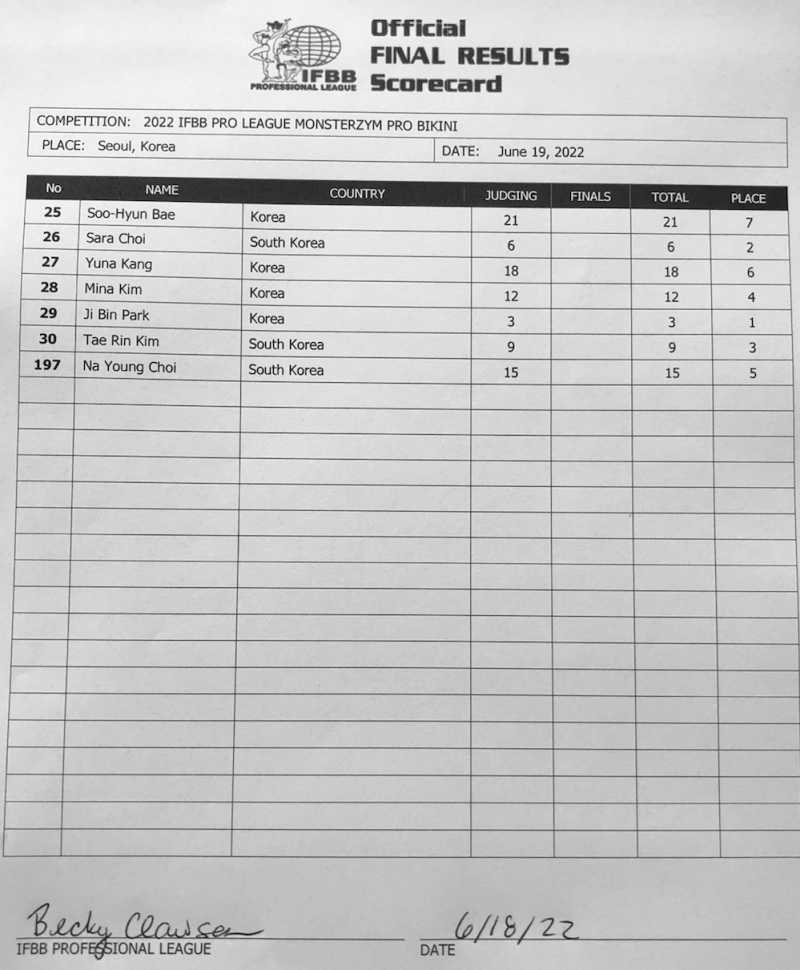 2022monsterzymPRO_061822_scorecardBIK.jpg