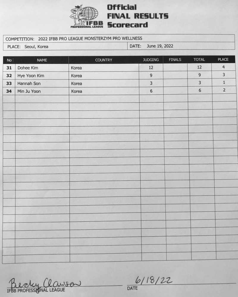 2022monsterzymPRO_061822_scorecardWELL.jpg