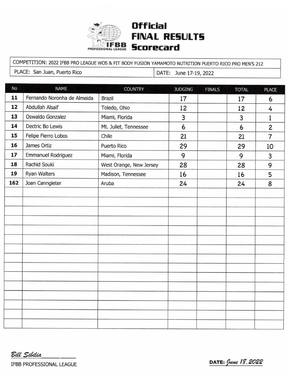 2022puertoricoPRO_061922_scorecard212.jpg