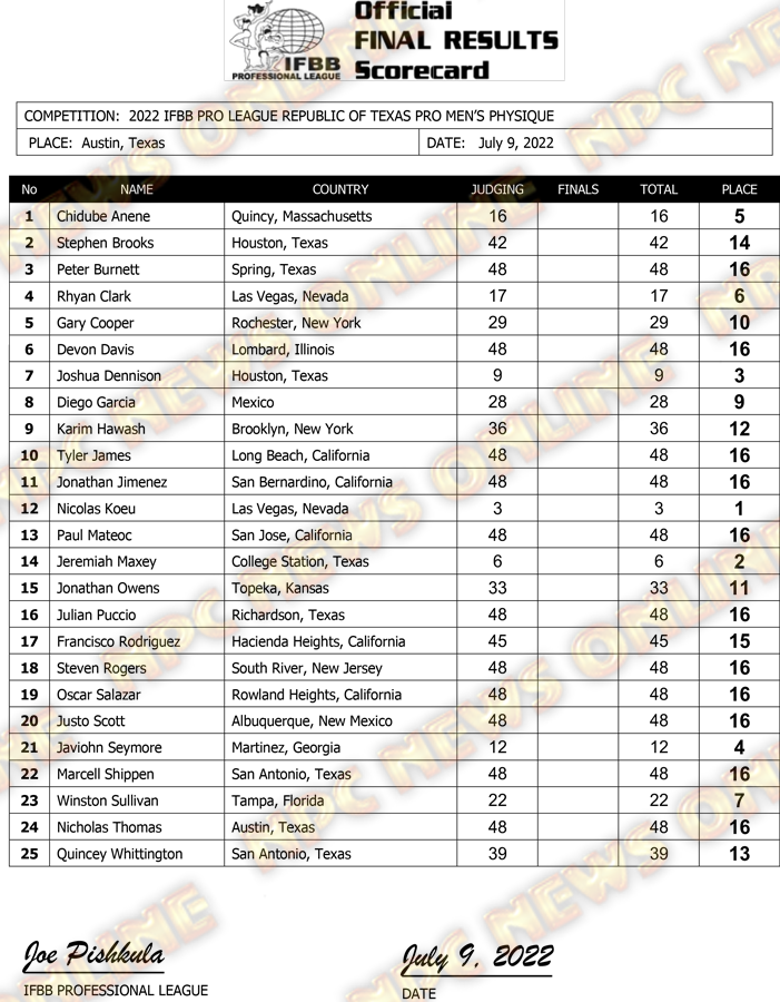 2022-IFBB-Republic-of-TX-Final-Results-1.png