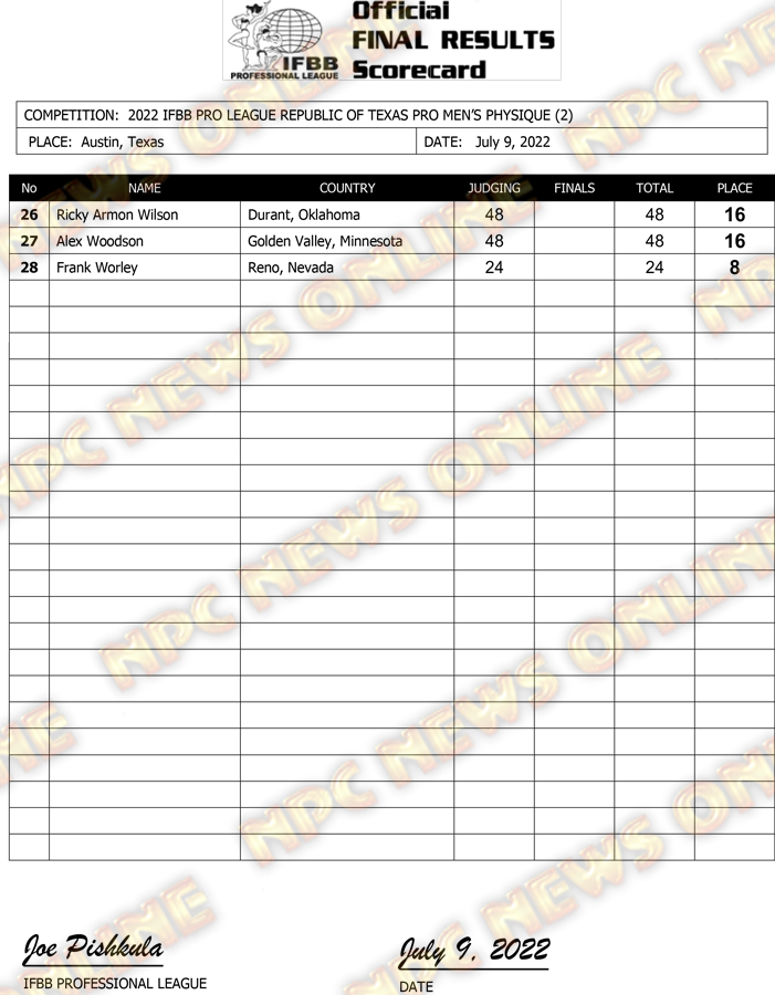 2022-IFBB-Republic-of-TX-Final-Results-2.png