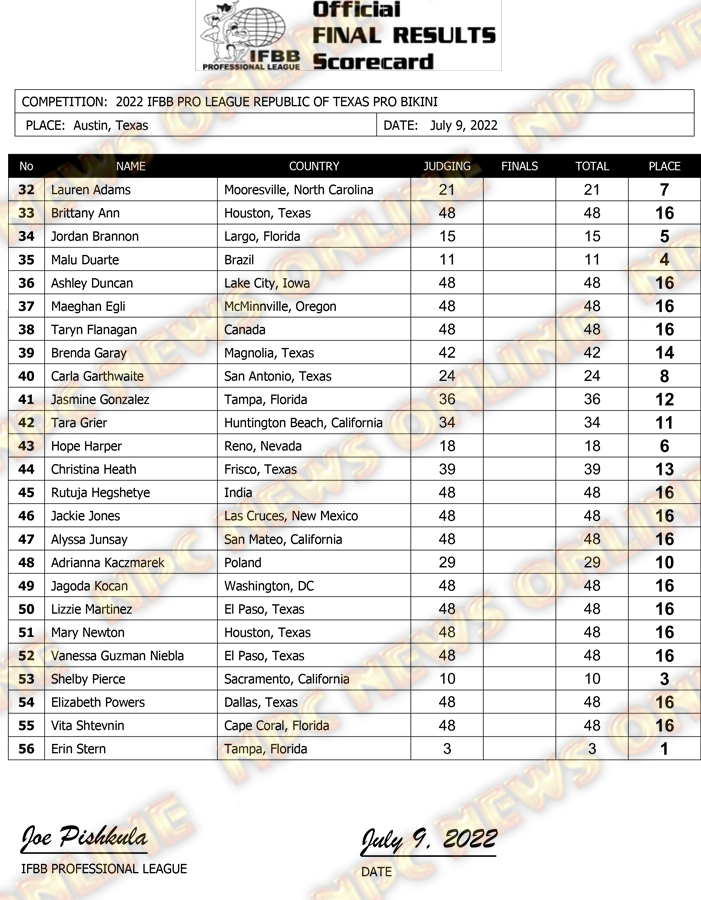 2022-IFBB-Republic-of-TX-Final-Results-3.png