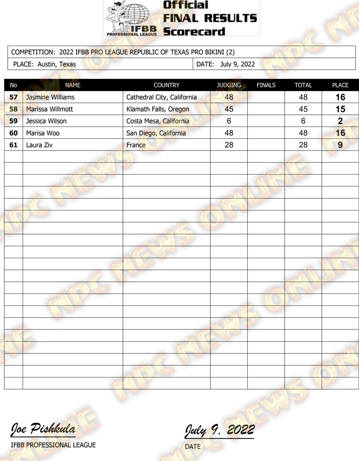 2022-IFBB-Republic-of-TX-Final-Results-4.png