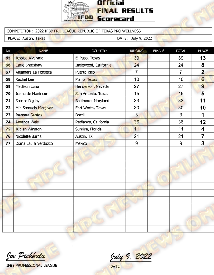 2022-IFBB-Republic-of-TX-Final-Results-5.png