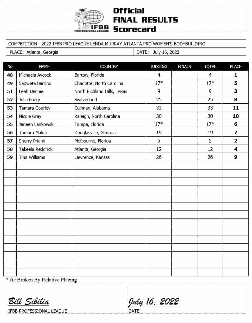 2022 Lenda Murray Atlanta Pro Results