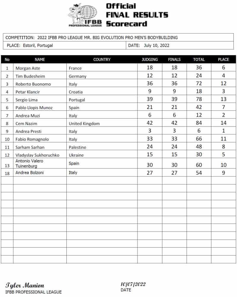 Men's Open