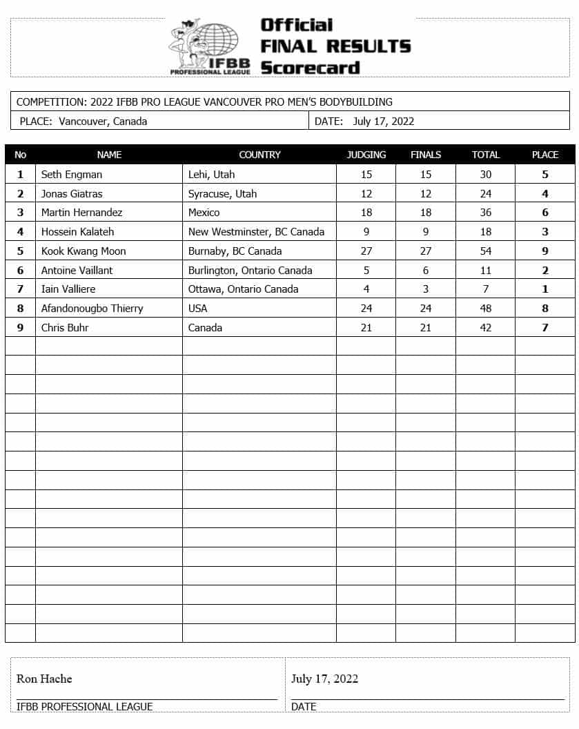 Men's Open