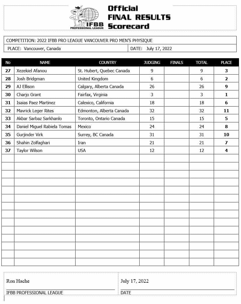 Men's Physique