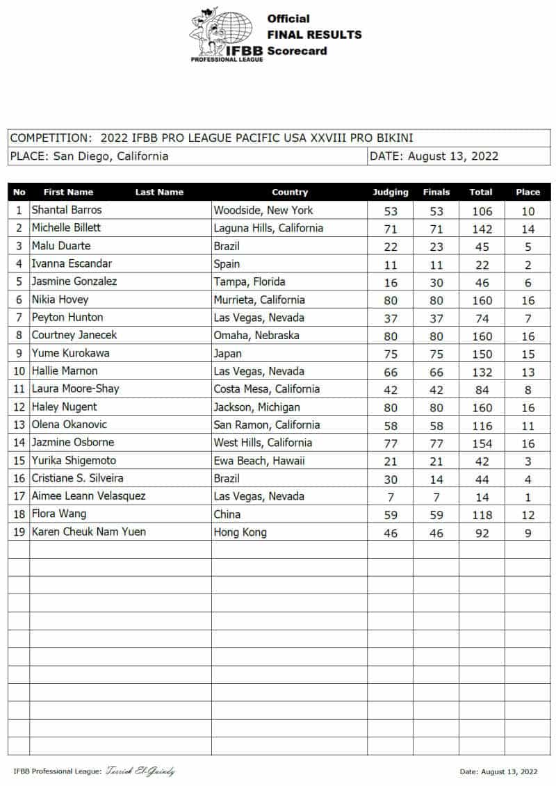 2022-Pacific-USA-Pro-Bikini-Scorecard.jpg