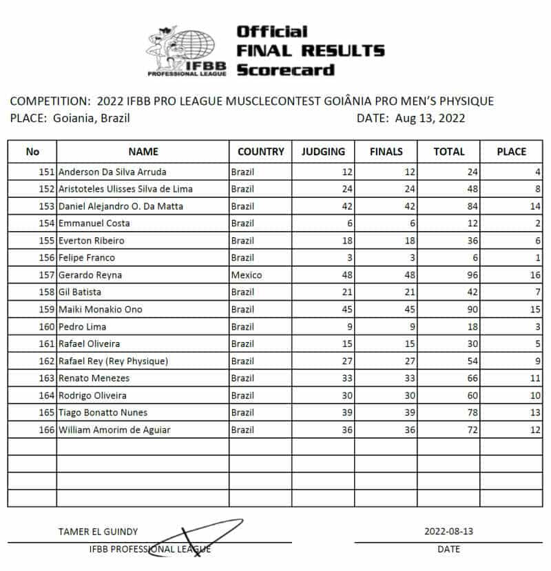 ScoreCard