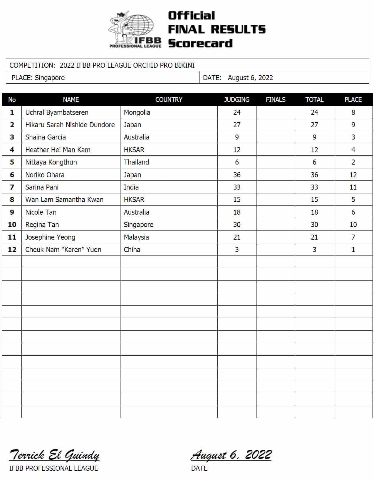 2022singaporePRO_080622_scorecardBIK.jpg