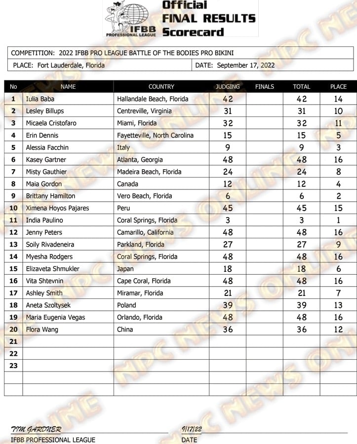 Score Card