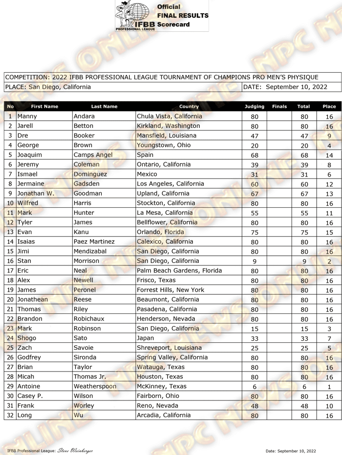 Score Card