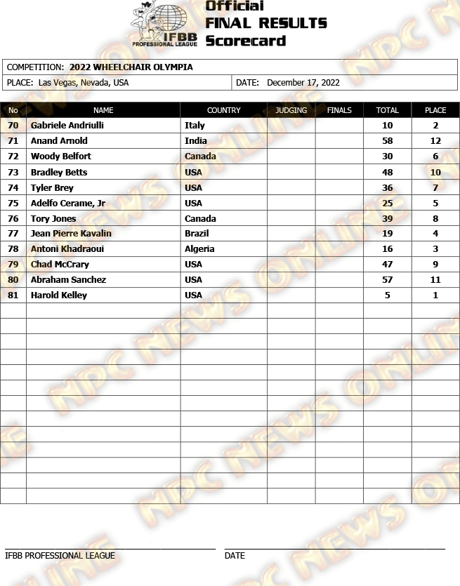 2022 Results