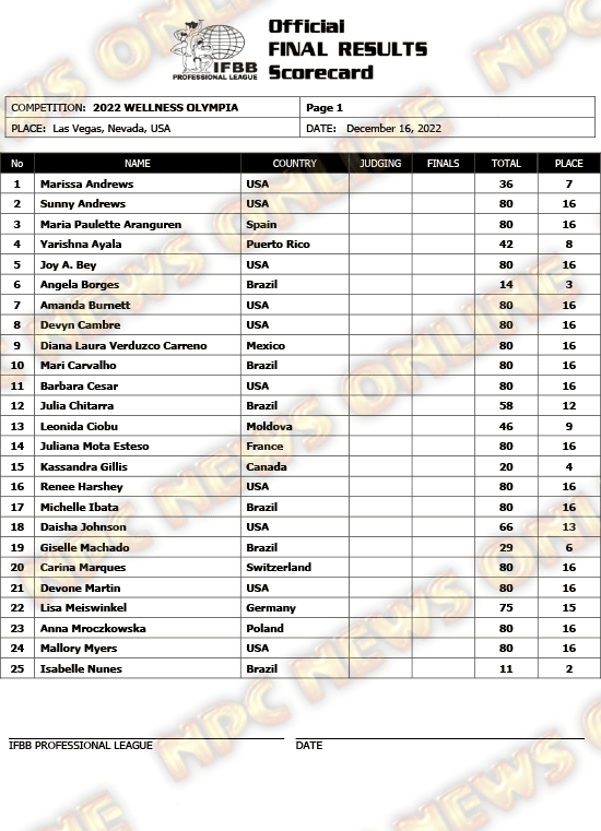 2022 Olympia Wellness Results