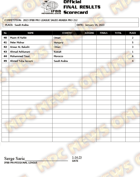 Scorecard