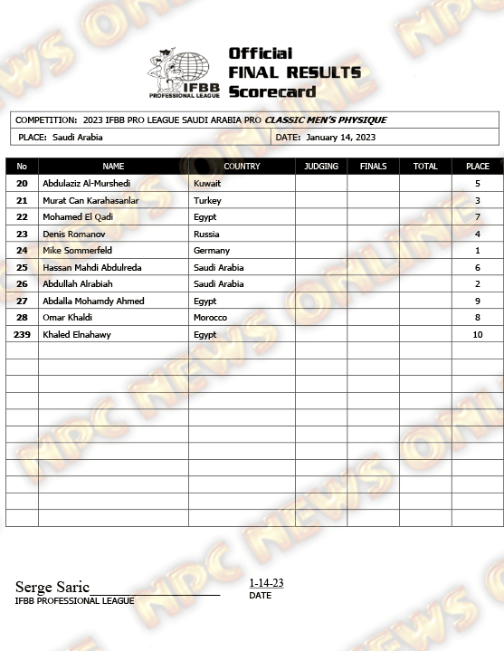 Scorecard