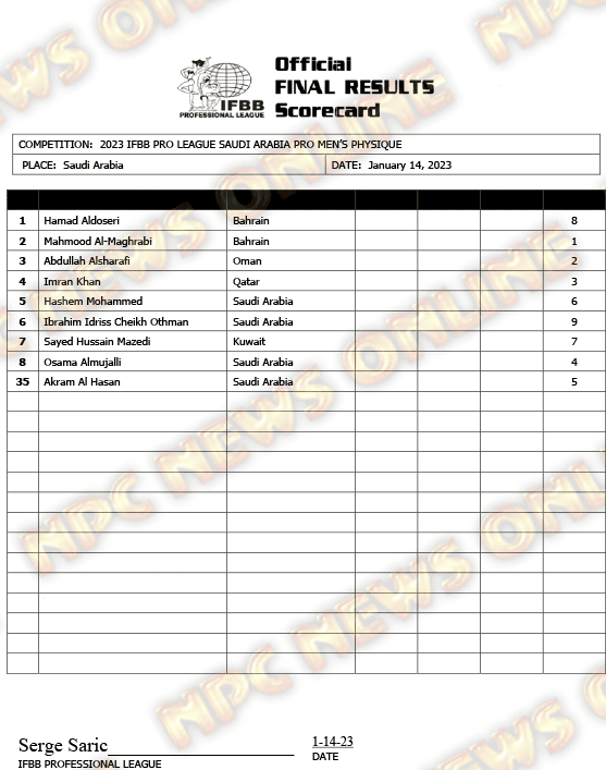 Scorecard