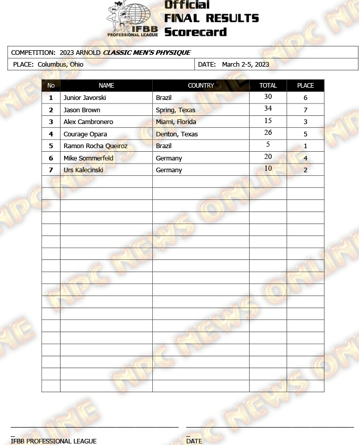 Scorecard