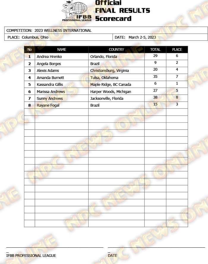 2023 Arnold Classic Men's Open Prejudging Report & Analysis