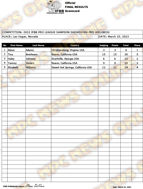 Scorecard