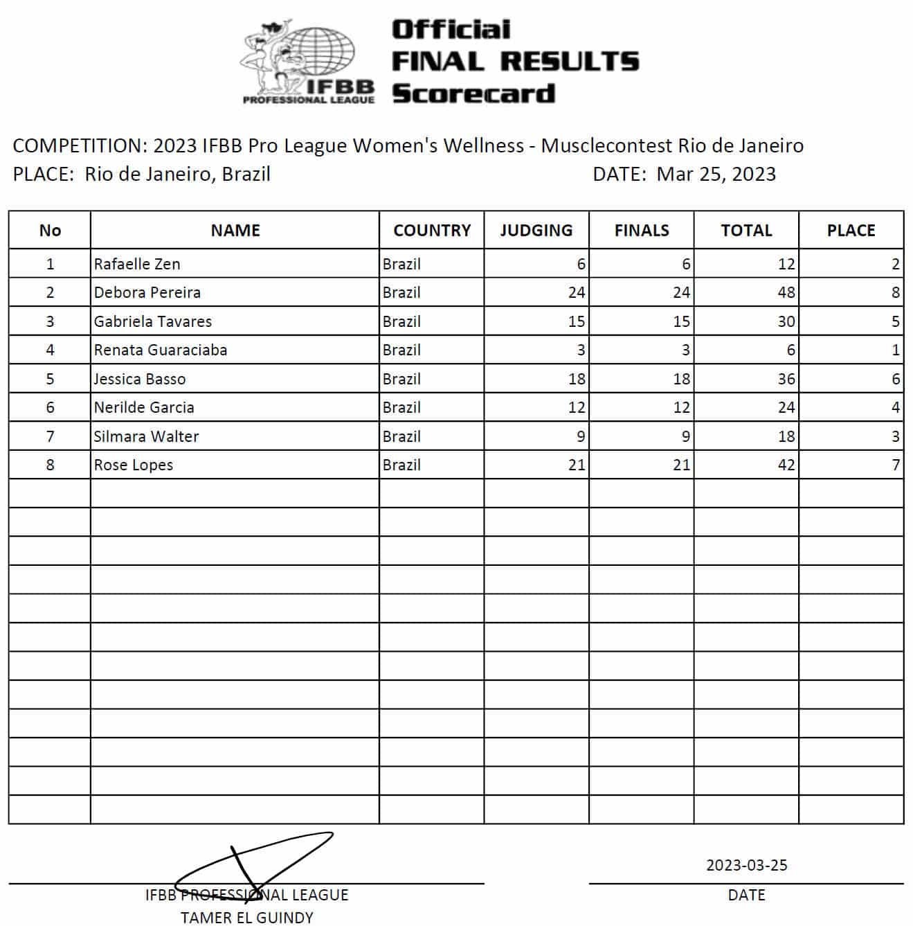 Scorecard