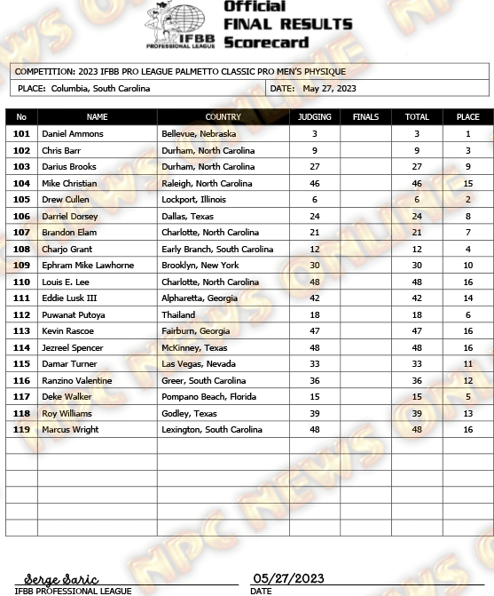 Scorecards 