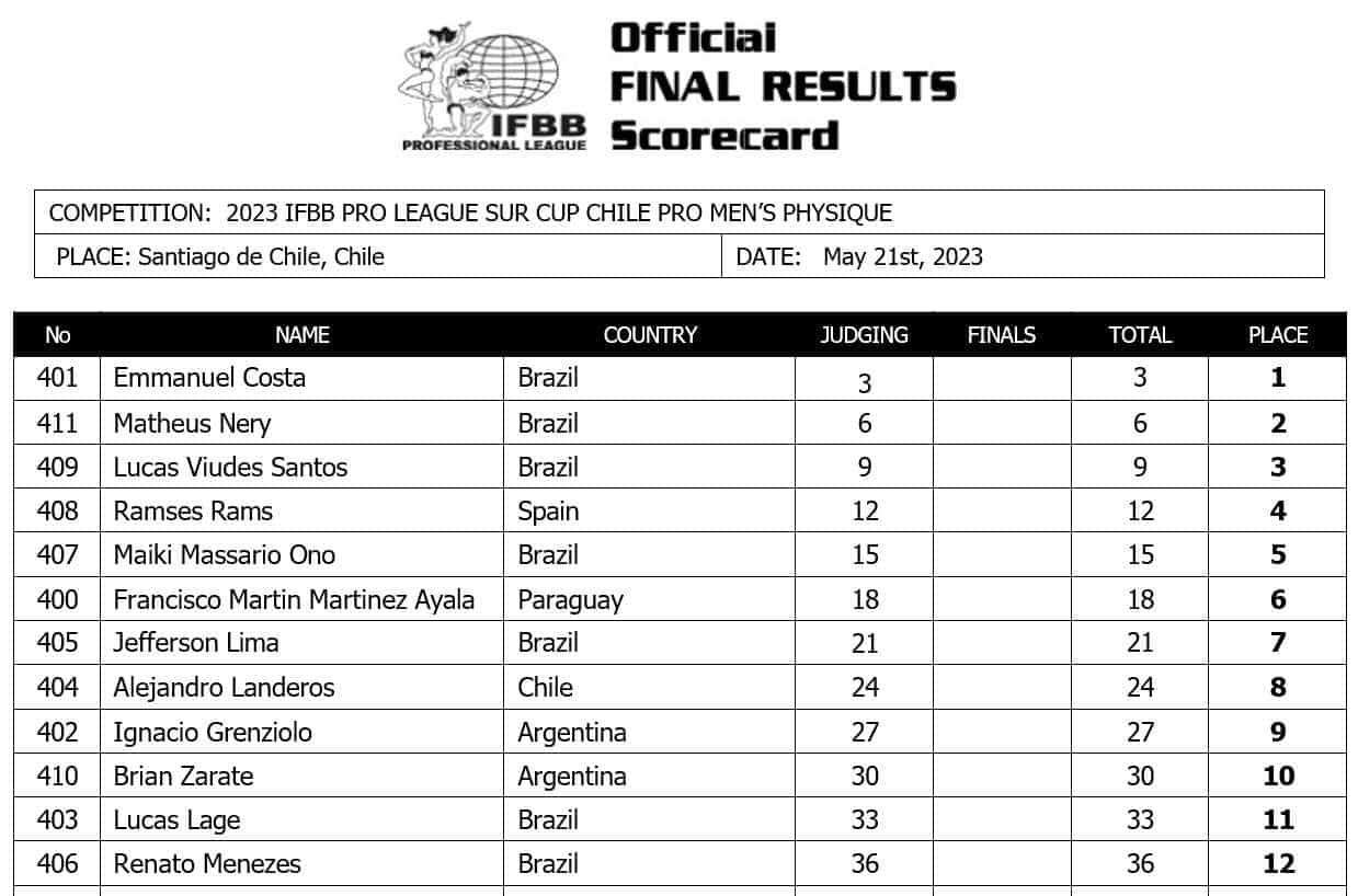 Scorecard