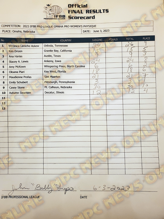 Scorecard